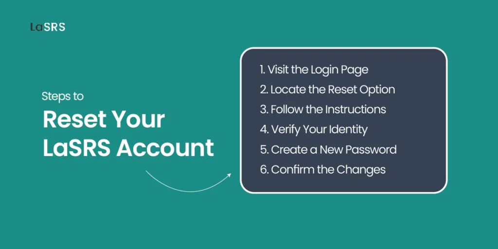 Steps to Reset Your LaSRS Account